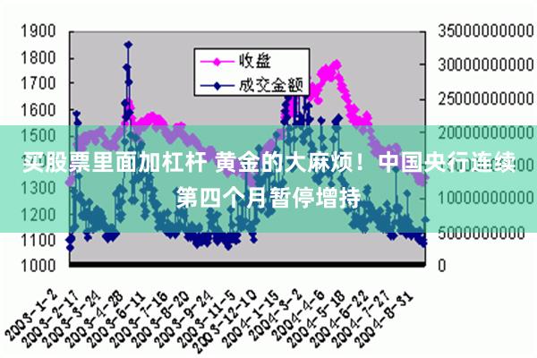 买股票里面加杠杆 黄金的大麻烦！中国央行连续第四个月暂停增持