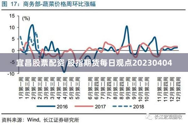 宜昌股票配资 股指期货每日观点20230404