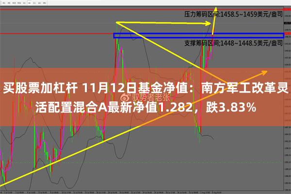 买股票加杠杆 11月12日基金净值：南方军工改革灵活配置混合A最新净值1.282，跌3.83%