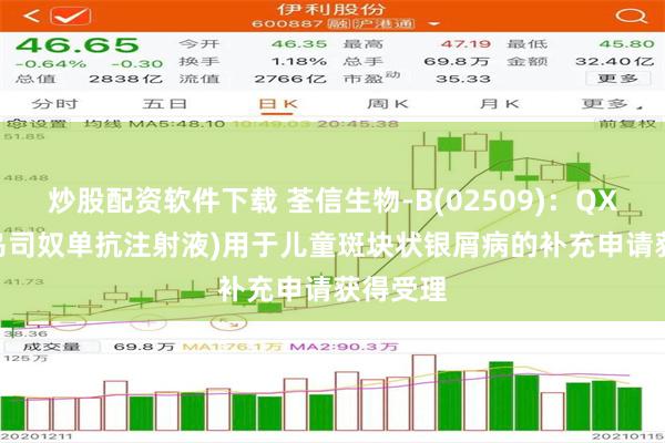 炒股配资软件下载 荃信生物-B(02509)：QX001S(乌司奴单抗注射液)用于儿童斑块状银屑病的补充申请获得受理