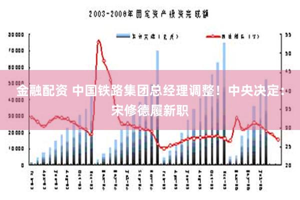 金融配资 中国铁路集团总经理调整！中央决定：宋修德履新职