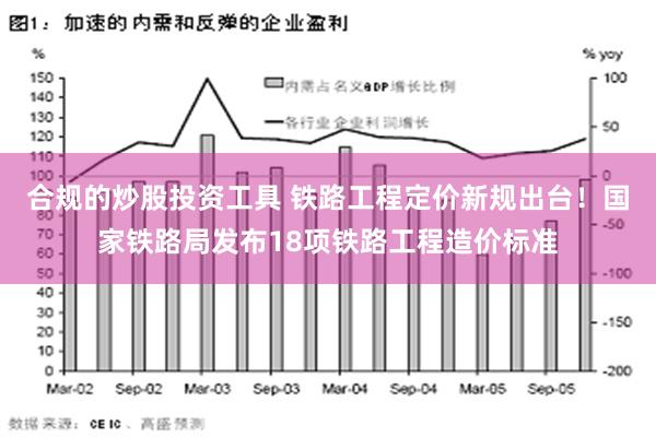 合规的炒股投资工具 铁路工程定价新规出台！国家铁路局发布18项铁路工程造价标准