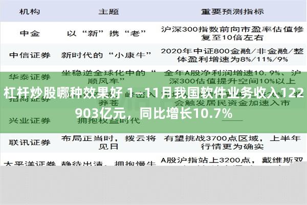 杠杆炒股哪种效果好 1—11月我国软件业务收入122903亿元，同比增长10.7%