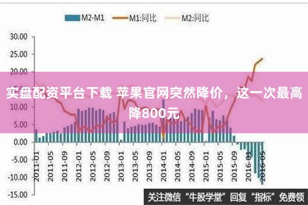 实盘配资平台下载 苹果官网突然降价，这一次最高降800元