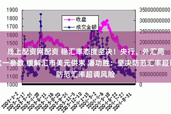 线上配资网配资 稳汇率态度坚决！央行、外汇局调整这一参数 缓解汇市美元供求 潘功胜：坚决防范汇率超调风险