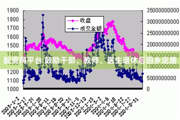 配资网平台 鼓励干部、教师、医生退休后回乡定居