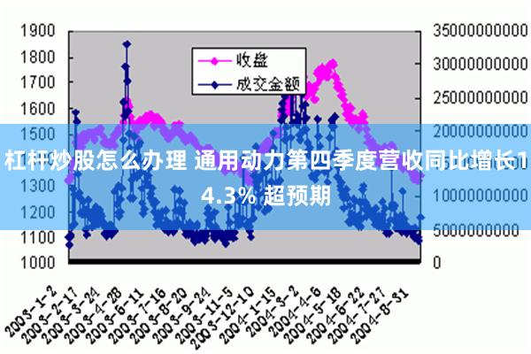 杠杆炒股怎么办理 通用动力第四季度营收同比增长14.3% 超预期