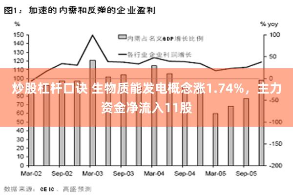 炒股杠杆口诀 生物质能发电概念涨1.74%，主力资金净流入11股