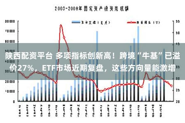 陕西配资平台 多项指标创新高！跨境“牛基”已溢价27%，ETF市场近期复盘，这些方向量能激增